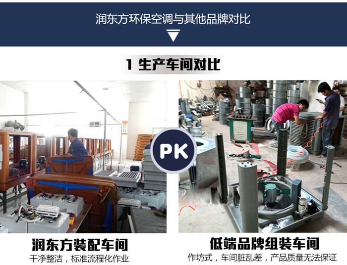 潤(rùn)東方環(huán)保空調(diào)與其他品牌對(duì)比