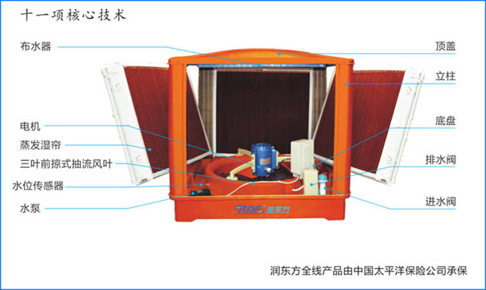 環(huán)?？照{(diào)構造